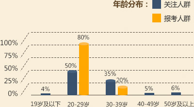 福建公务员报名人口_福建人口密度图(3)